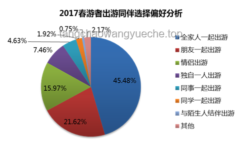中国游客涌向越南：与热门旅游地的对比分析